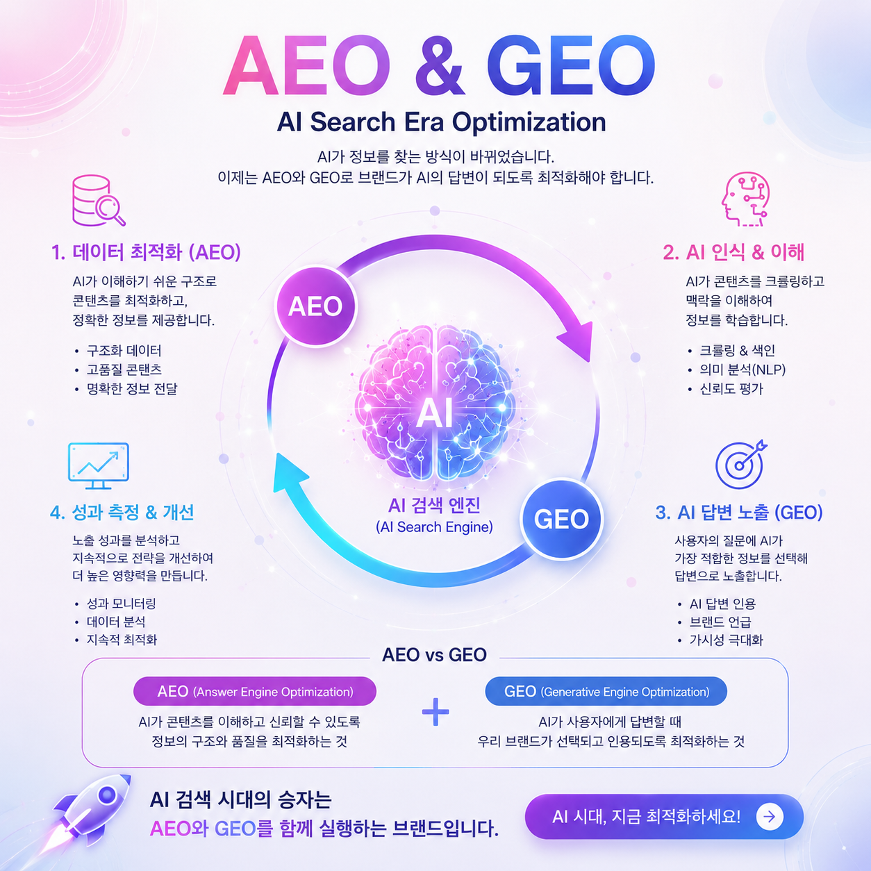 AEO