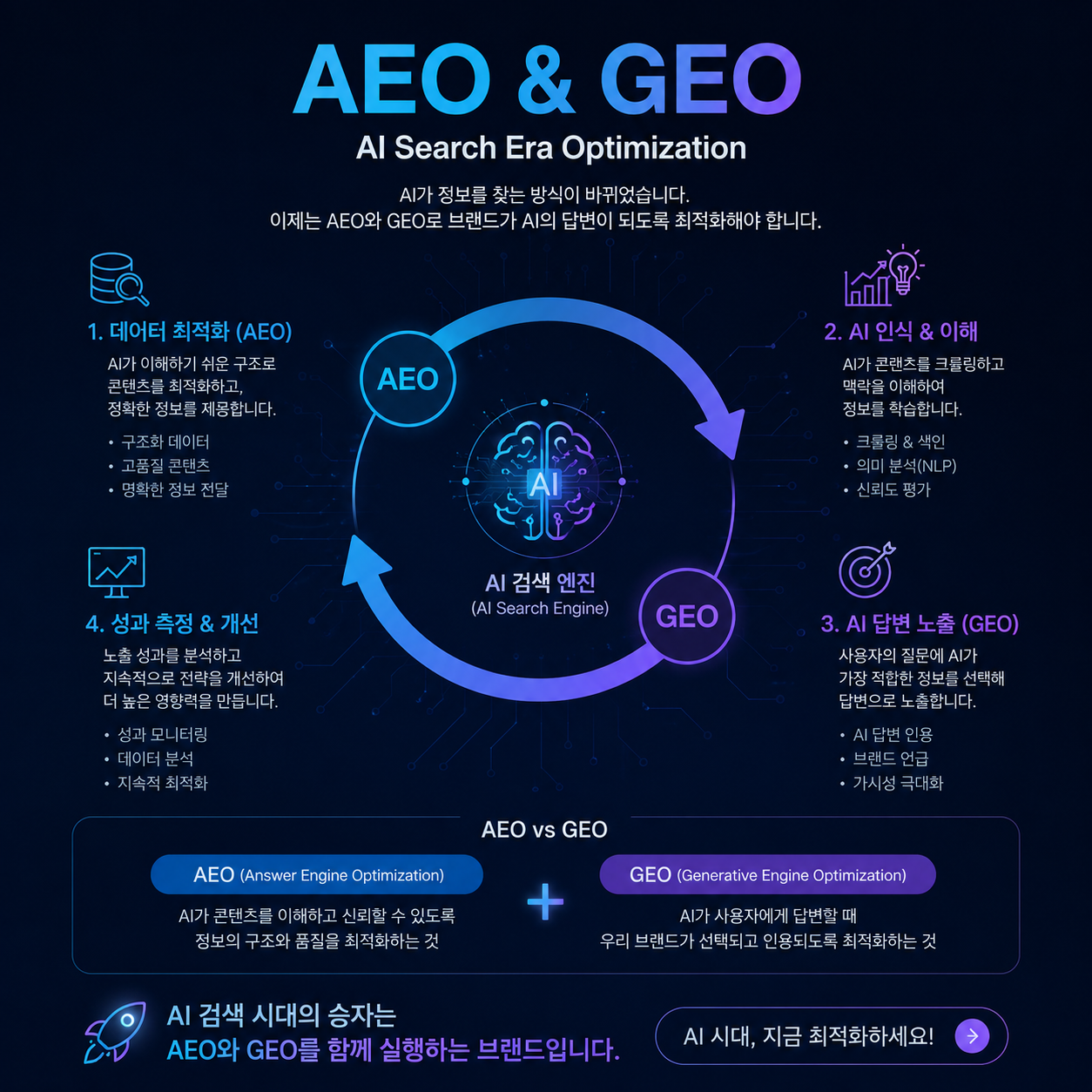 AEO