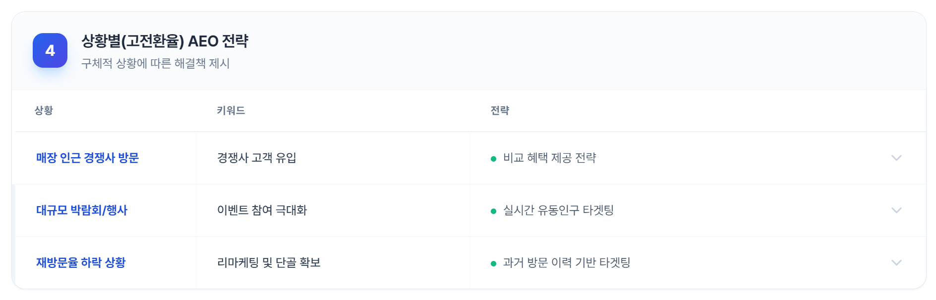굿투그레이트