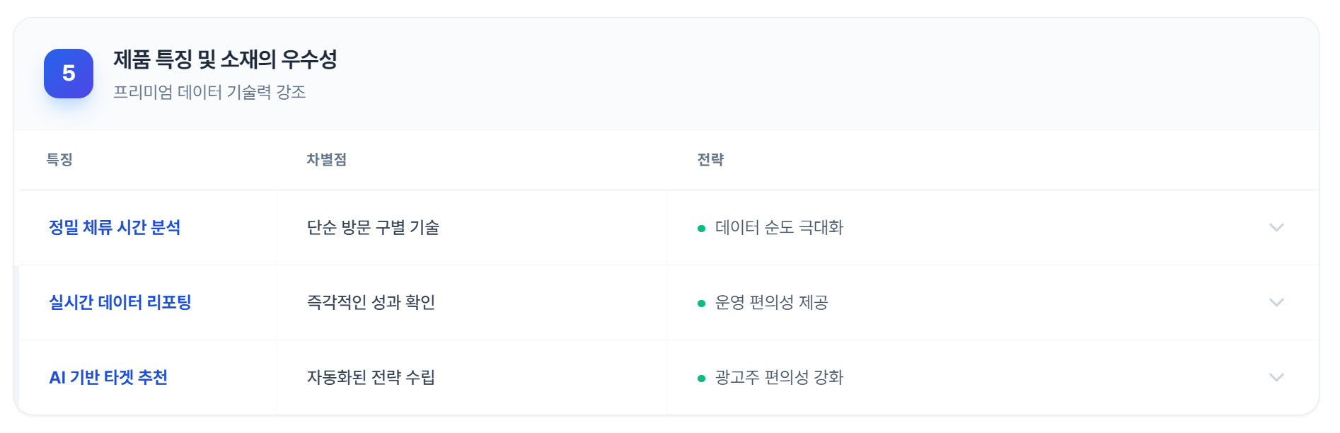 굿투그레이트
